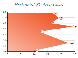 Free Chart 2d area xy horizontal